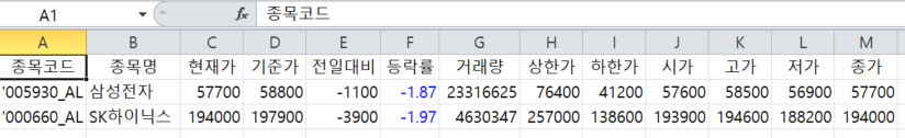 DDE 화면에서 엑셀보내기 하면 나오는결과
