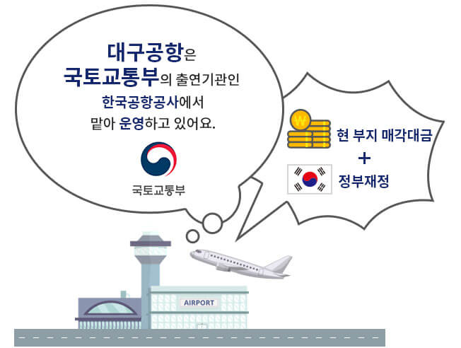 대구경북신공항특별법