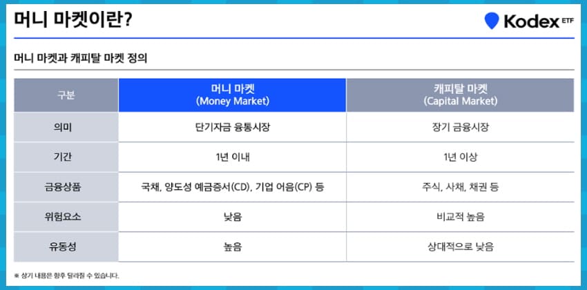 머니 마켓이란