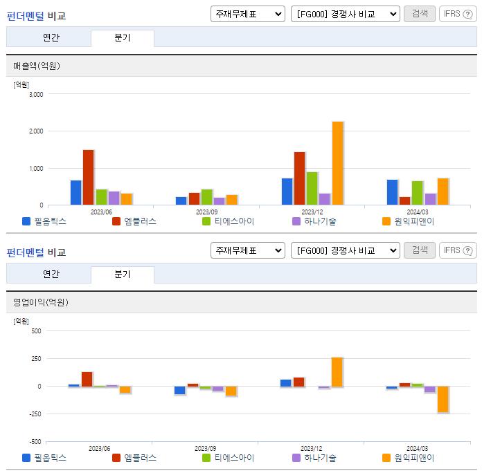 필옵틱스_업종분석