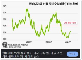 엔비디아 관련주 주가 전망 But 딥시크 충격