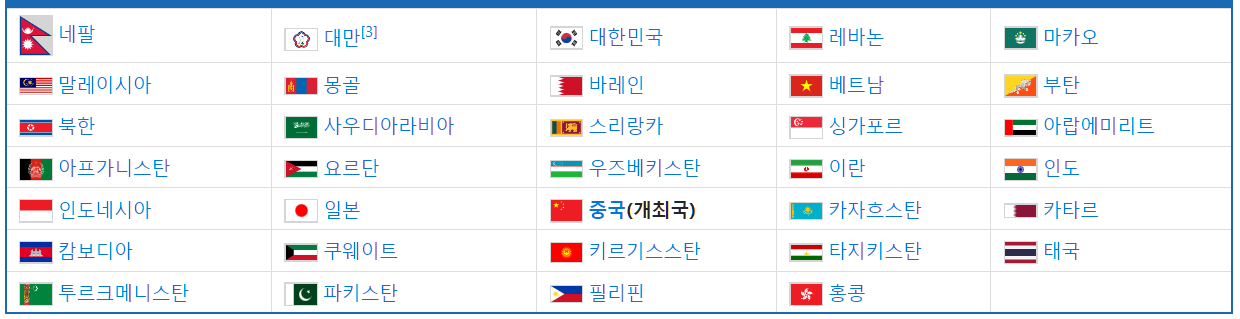 참가국