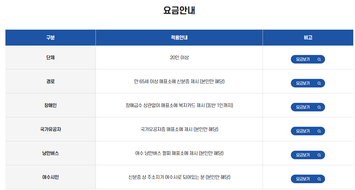 여수 해상케이블카