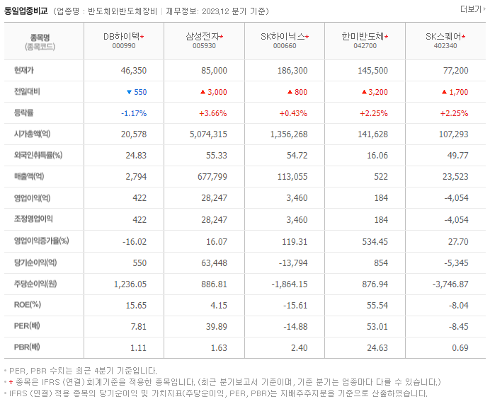 DB하이텍_동종업비교자료
