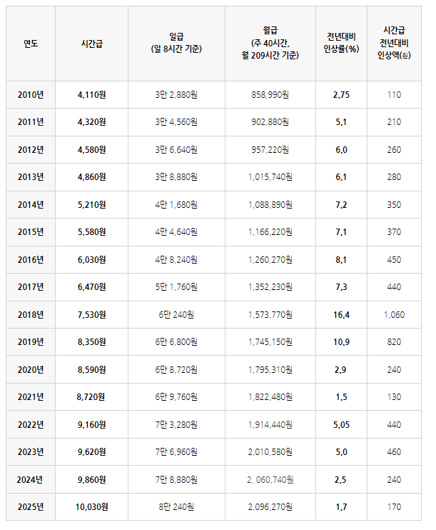Alt 속성 문제 해결 설명 이미지