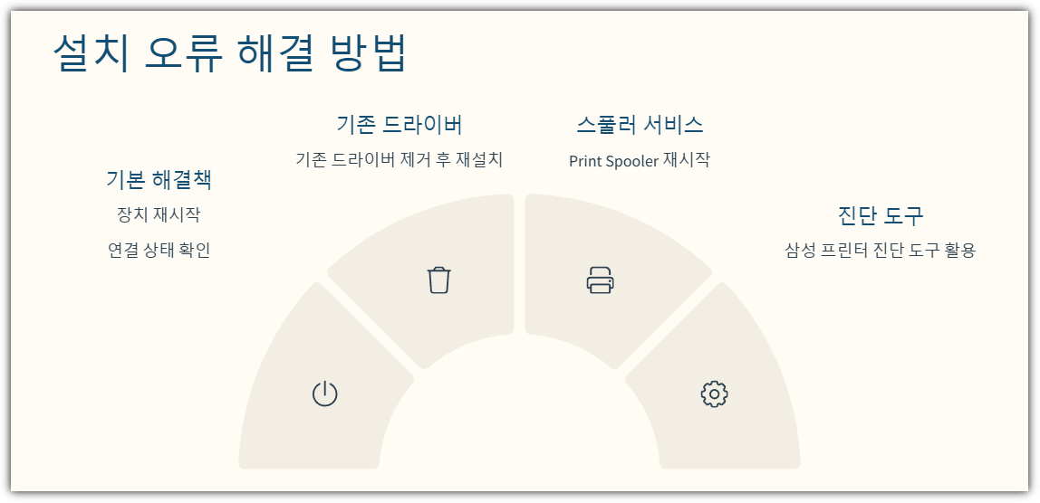 삼성 프린터 설치 오류 해결 방법