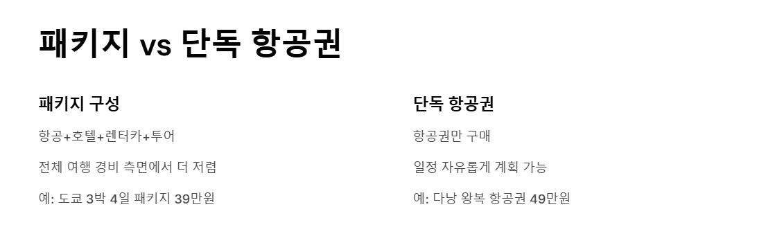 공동 구매 항공권 항공료 절약하기