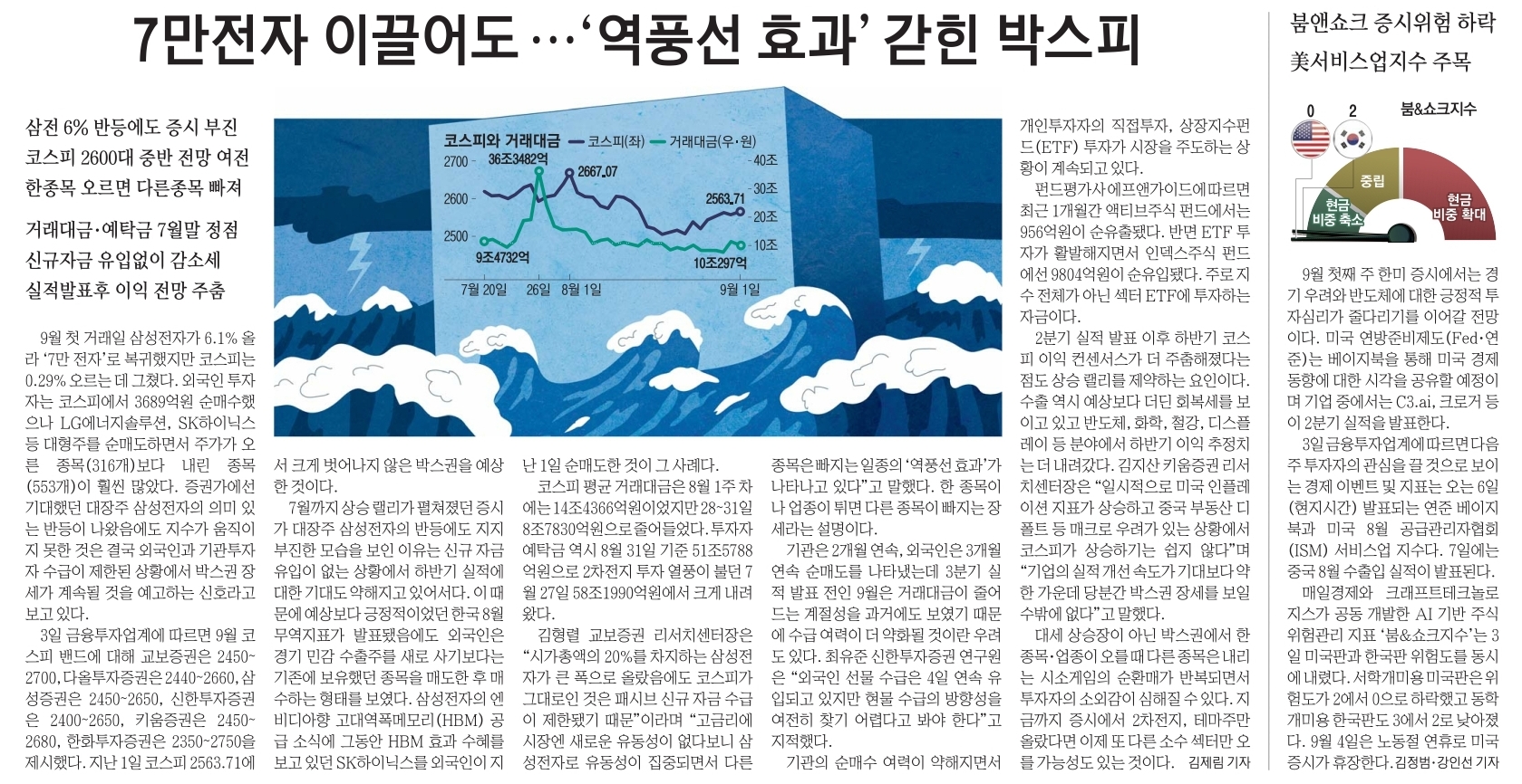 7만 전자 이끌어도 역풍섬 효과 갇힌 박스피