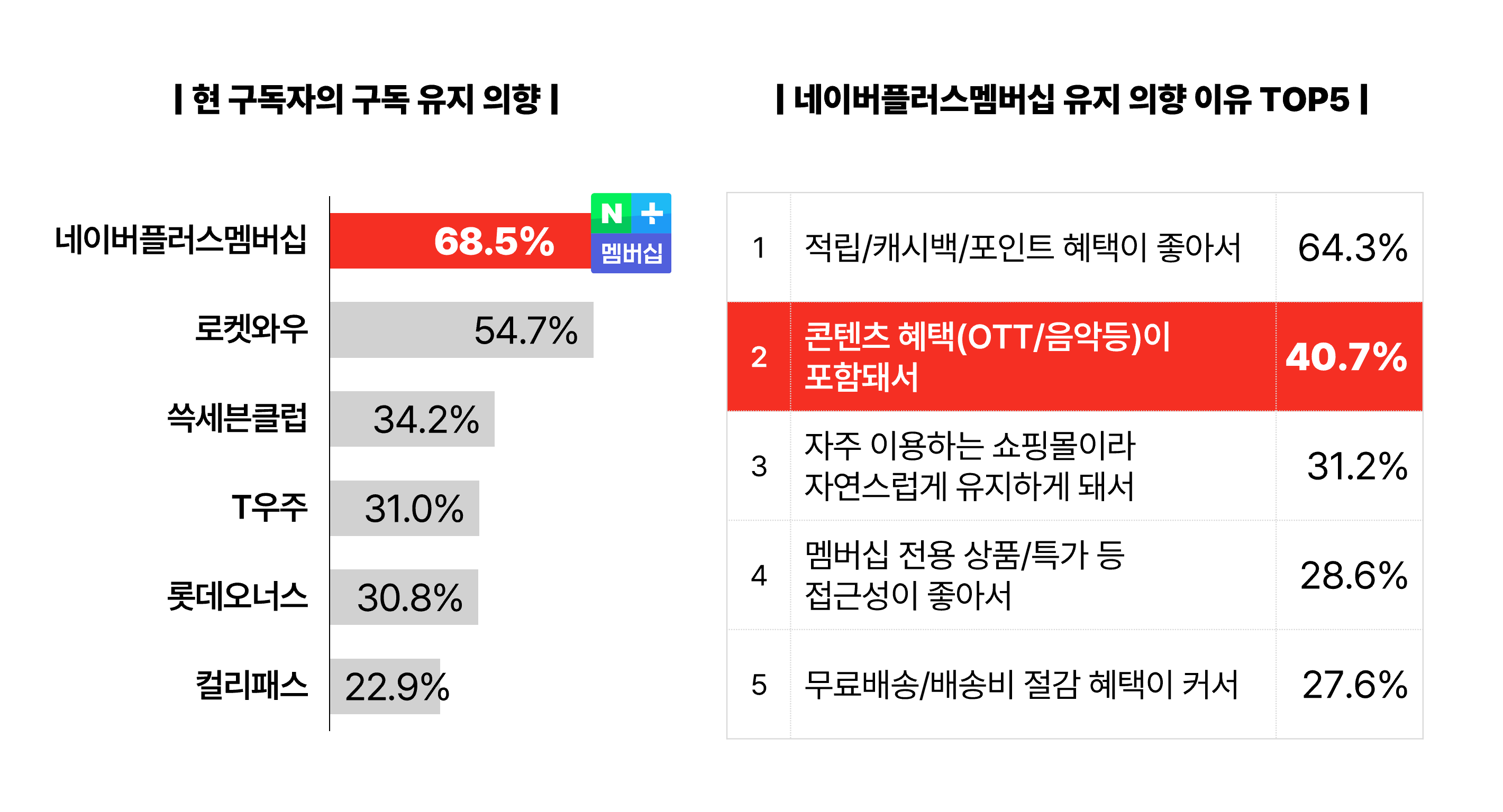멤버십이용이유