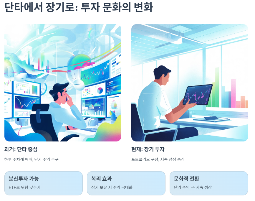 단타에서 장기로: 투자 문화의 변화