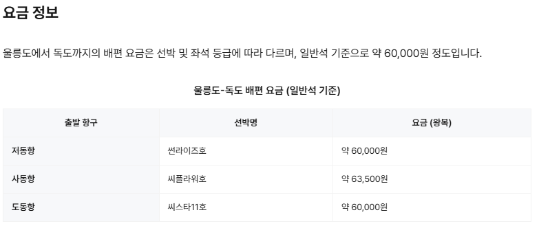 울릉도에서 독도 가는 배편 요금 사진