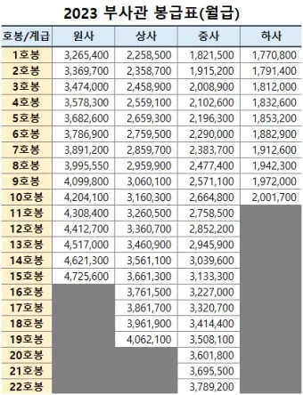 육군 병장 월급 봉급 2024년_4