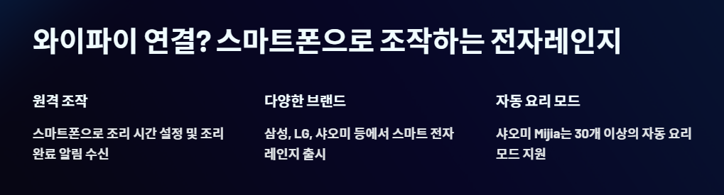 와이파이 연결? 스마트폰으로 조작하는 전자레인지