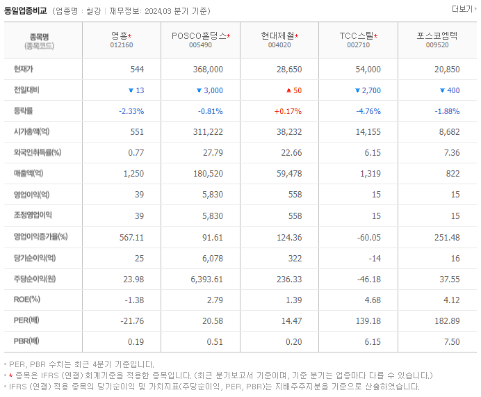 영흥_동종업비교자료