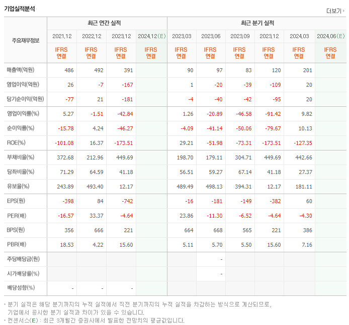 아이엘사이언스_실적