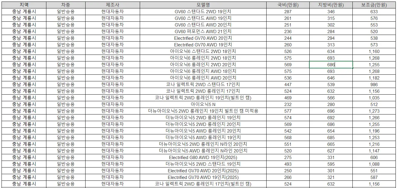 2025년 충남 계룡시 전기차 보조금
