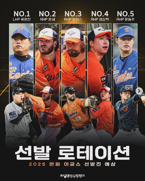 2025 한화 이글스 선발 로테이션