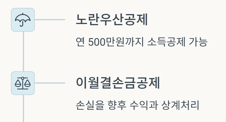 프리랜서 필요경비 처리방법