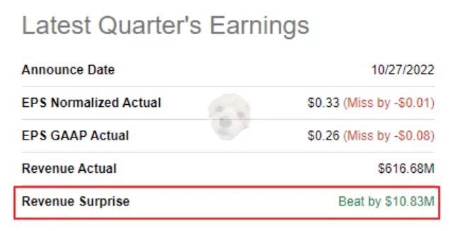 마이클버리 포트폴리오 내에 있는 지오그룹의 최근 실적