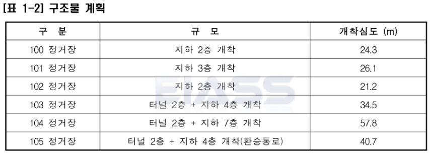 송파하남선 역 구조물계획도
