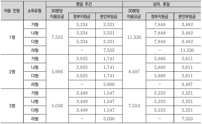 시간제 종합형