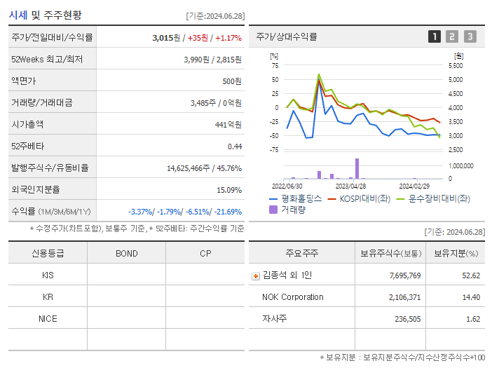 평화홀딩스_기업개요