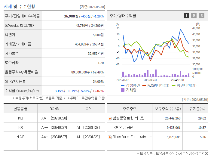 삼성증권_기업개요