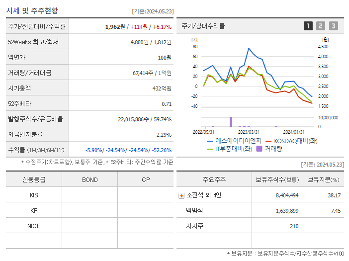 에스에이티이엔지_기업개요