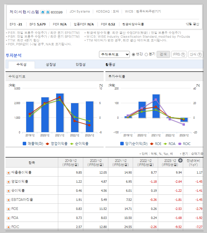 제이씨현시스템 가치 분석