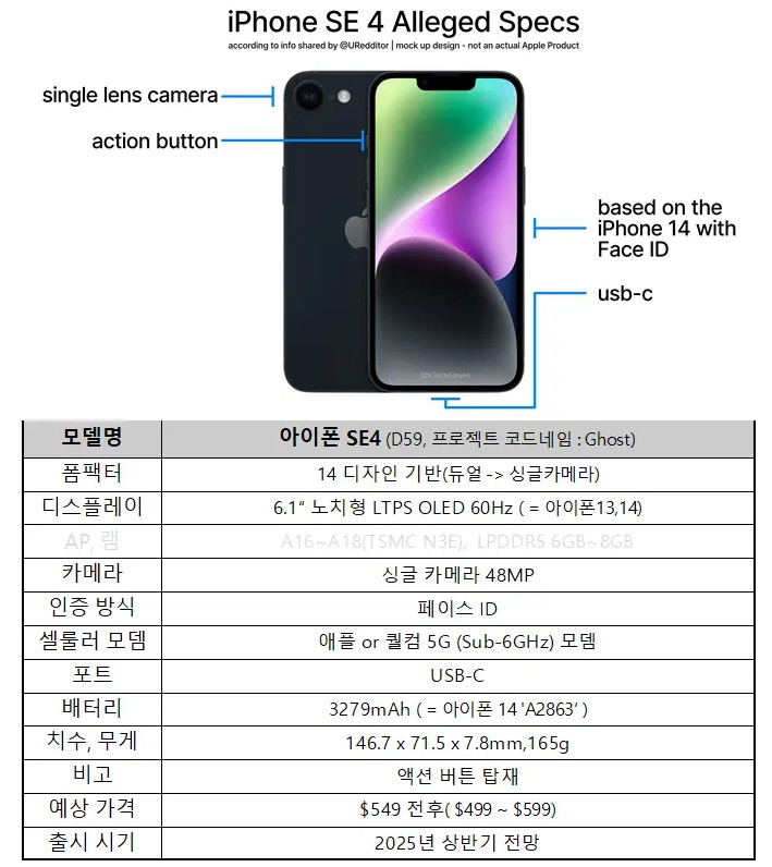 아이폰 se4