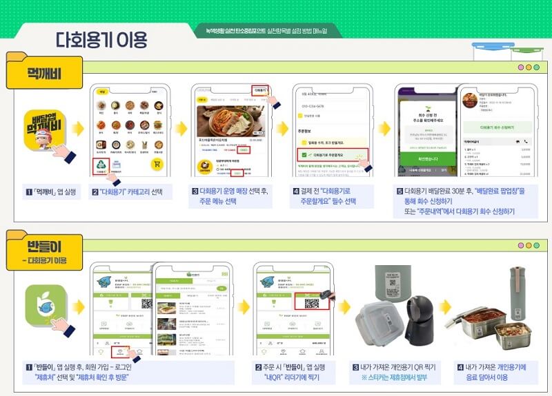 탄소중립-실천포인트-신청-방법-2023-매뉴얼