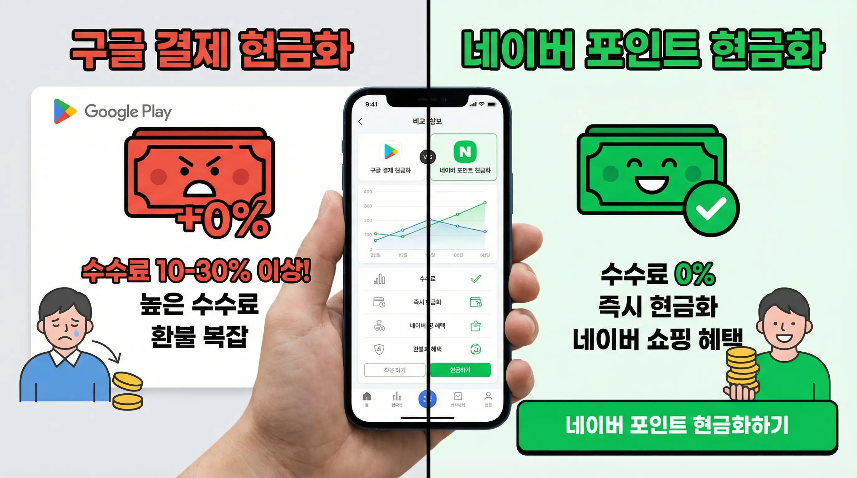 구글 결제 현금화의 높은 수수료 문제와 네이버 포인트 현금화의 장점을 비교하는 스마트폰 화면