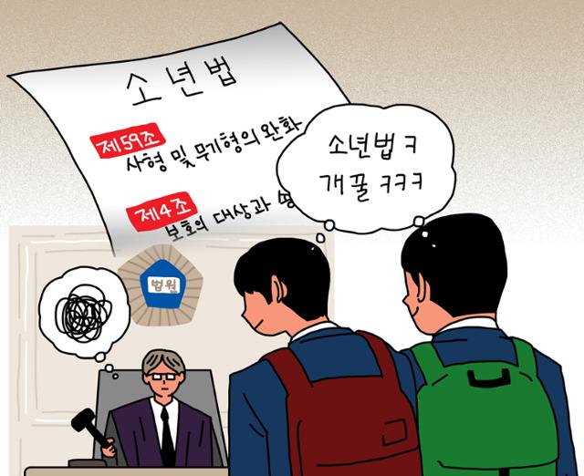촉법소년