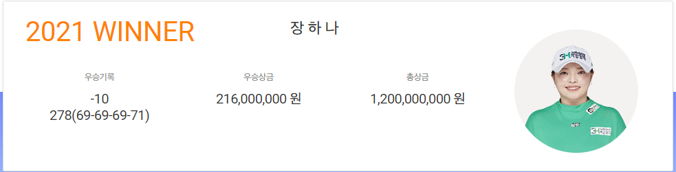 KB금융 챔피언십 순위 우승상금