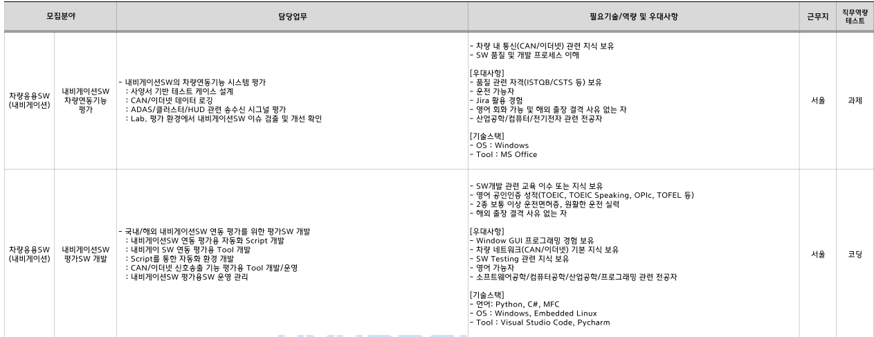 차량응용SW 상세모집요강5