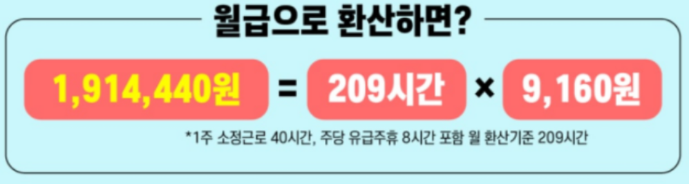 2022년 최저임금 월급 환산