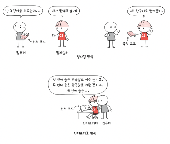 개발자가 알아야 할 컴퓨터 구조 지식