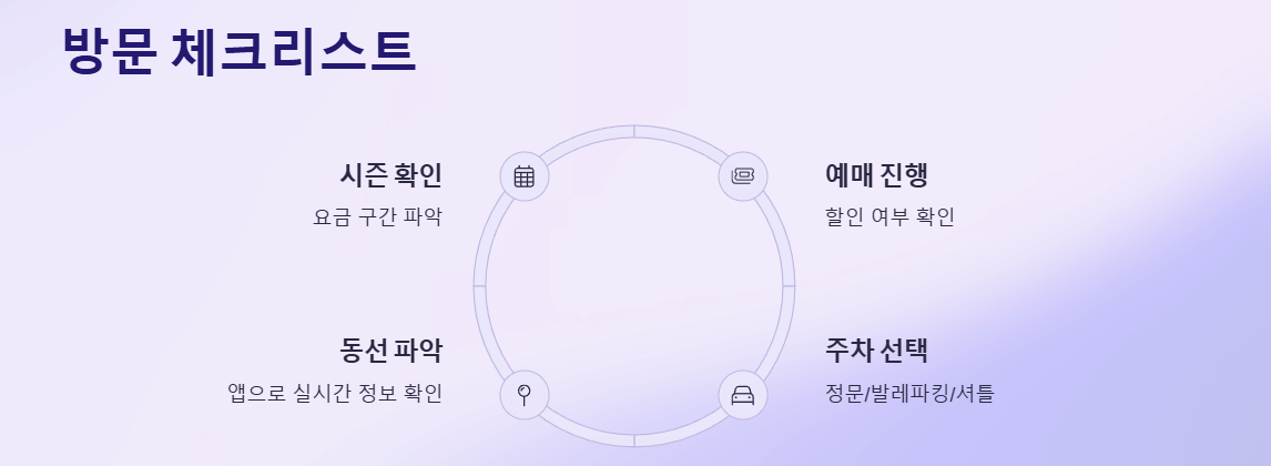 마무리 및 방문 체크리스트