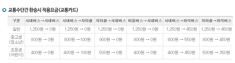 광주버스노선 및 광주 시내버스노선 검색하기