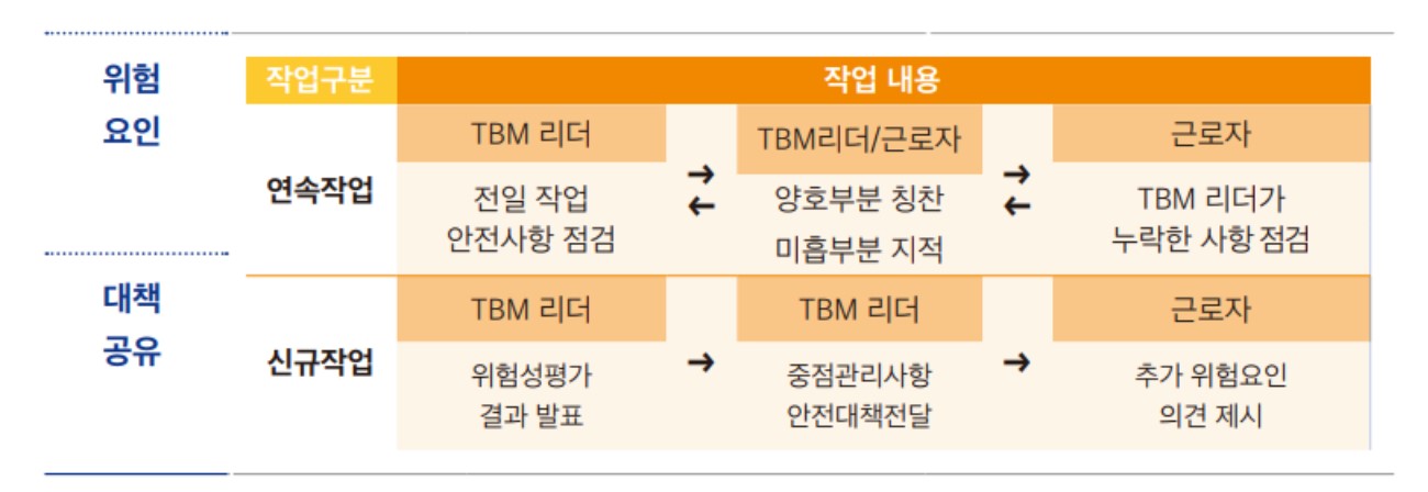 TBM 위험요인 대책공유