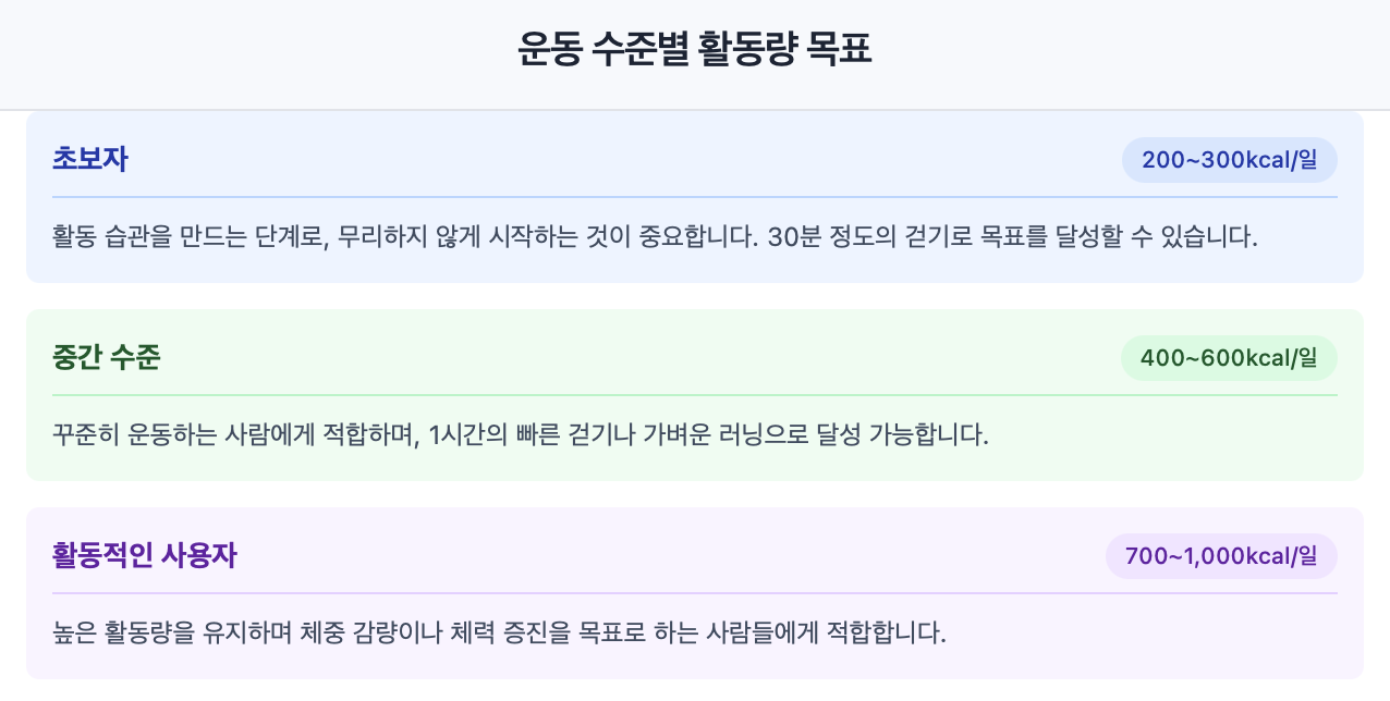 애플워치 운직이기 목표 추천