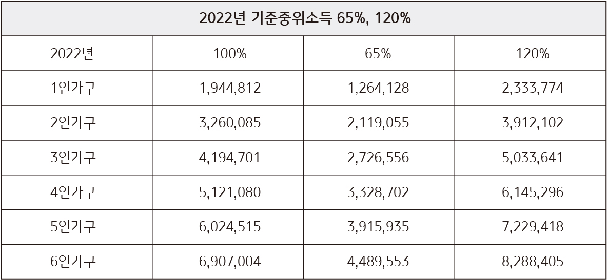 평생교육 바우처 신청기간 및 방법 (2023년)