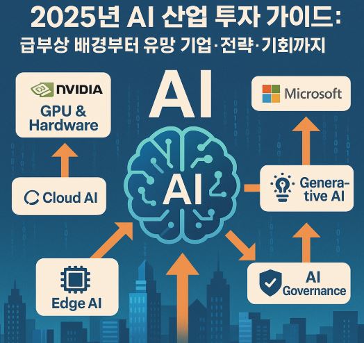2025년 AI 산업 투자 가이드: 급부상 배경부터 유망 기업·전략·기회까지