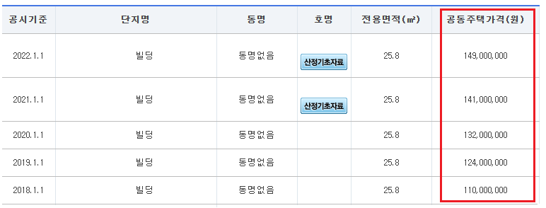 2023-공동주택가격-조회