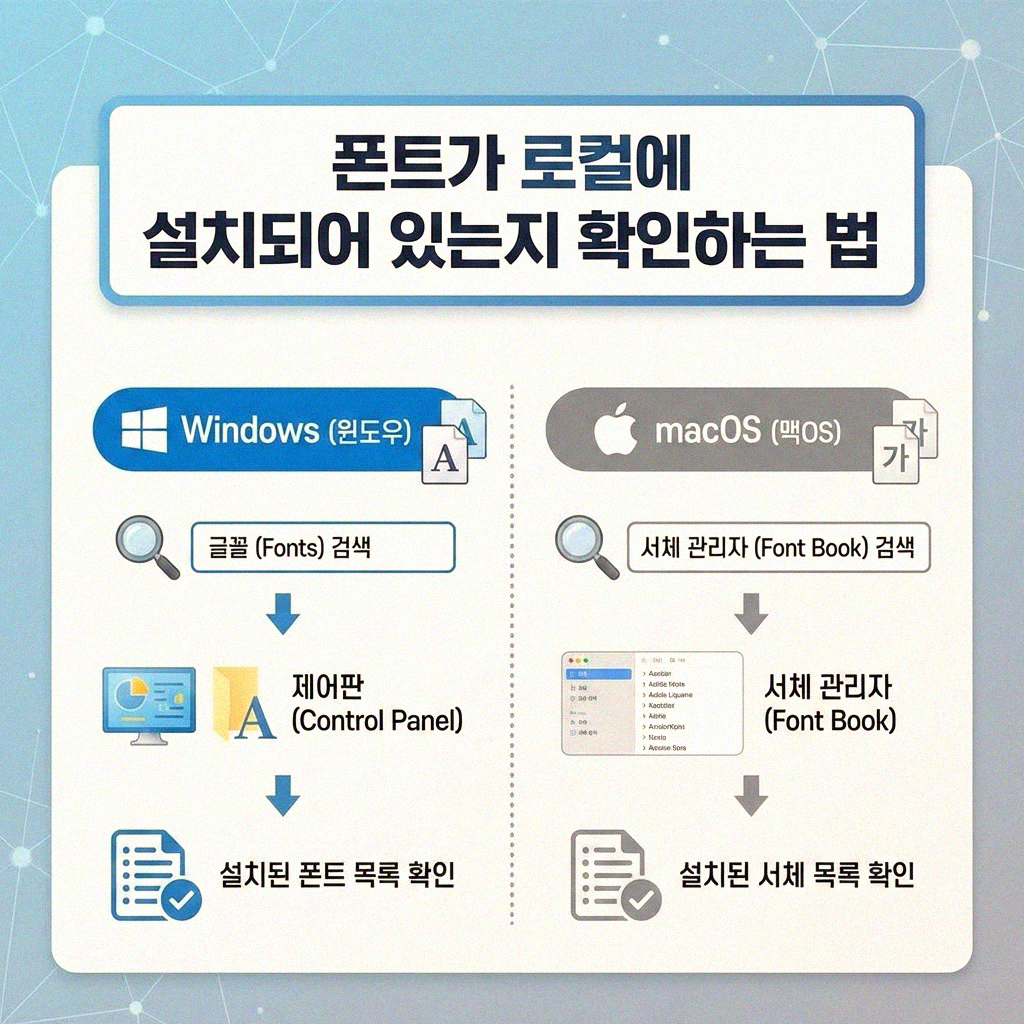 피그마 폰트 적용이 안 될 때 로컬 경로 확인하는 확실한 방법