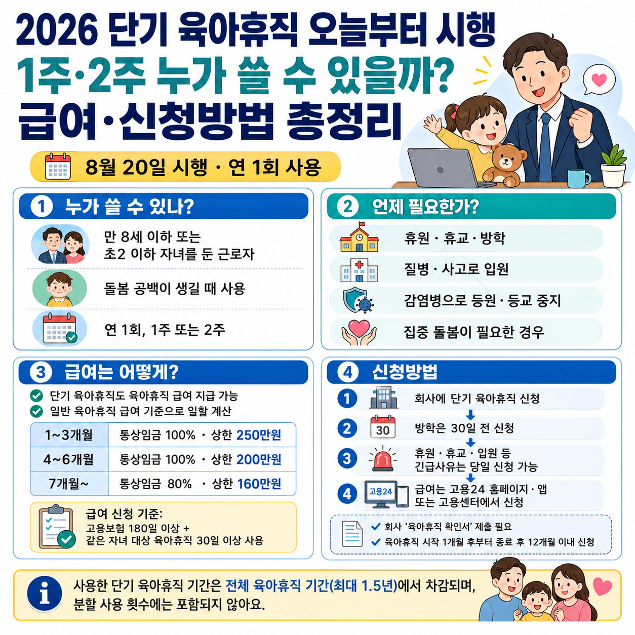 2026 단기 육아휴직 오늘부터 시행, 1주&middot;2주 누가 쓸 수 있을까? 급여&middot;신청방법 총정리