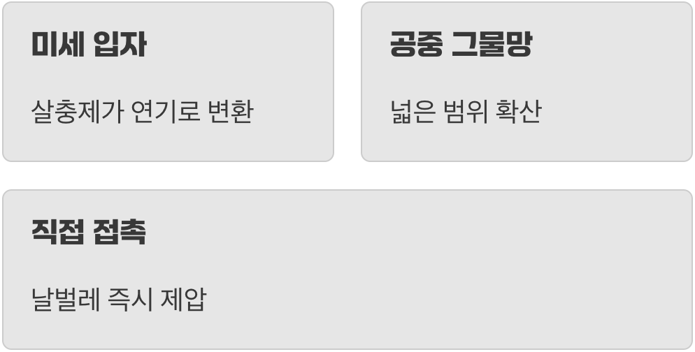 하얀 연기의 정체, 보이지 않는 그물망