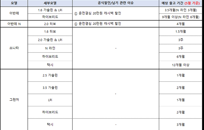 차종별 6월 조건