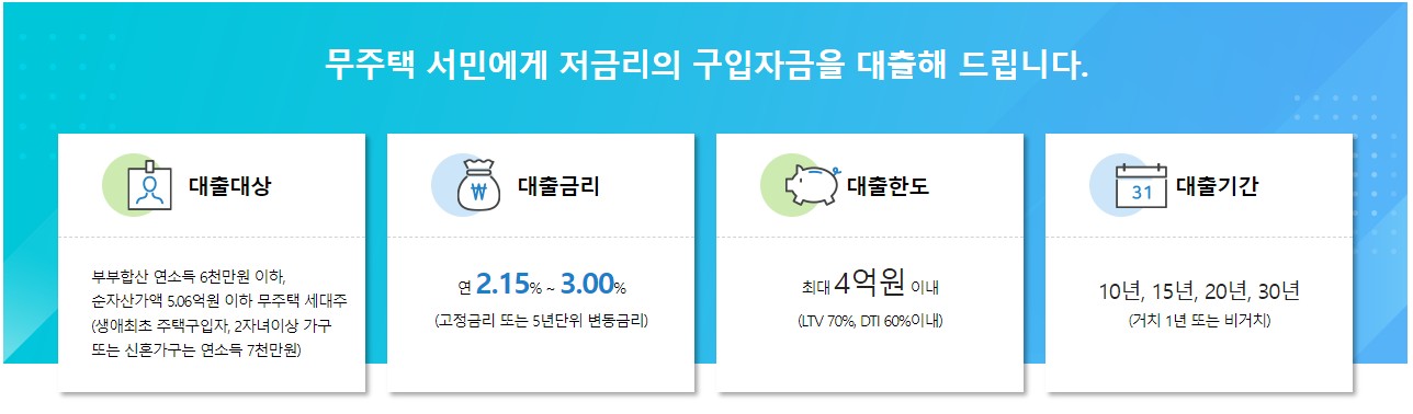 디딤돌 대출