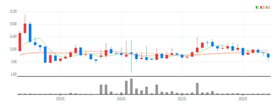 메가스터디 월봉